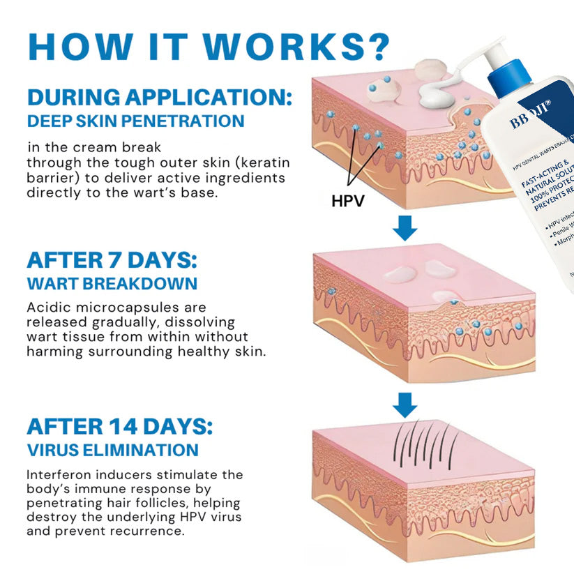 BBOJI®  HPV Genital Warts Eraser Cream Ultra