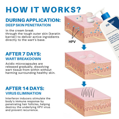 BBOJI®  HPV Genital Warts Eraser Cream Ultra