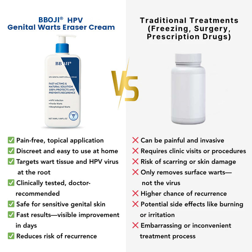BBOJI®  HPV Genital Warts Eraser Cream Ultra