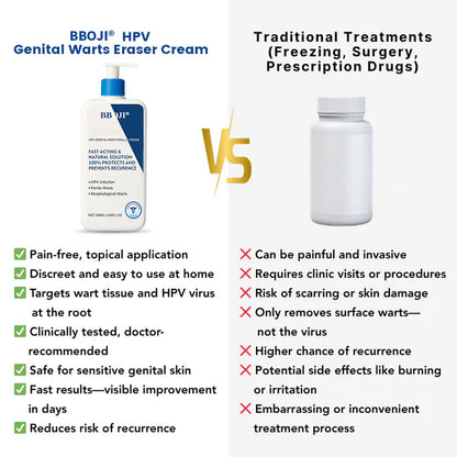 BBOJI®  HPV Genital Warts Eraser Cream Ultra