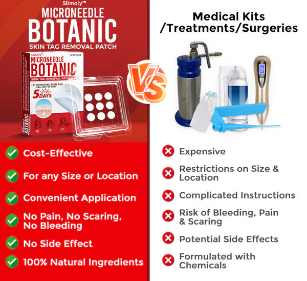 Slimoly™ MicroNeedle Botanic Skin Tag Removal Patch