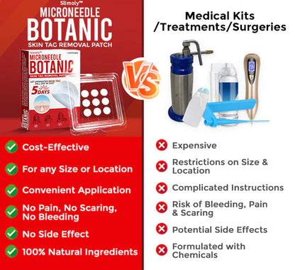 Slimoly™ MicroNeedle Botanic Skin Tag Removal Patch